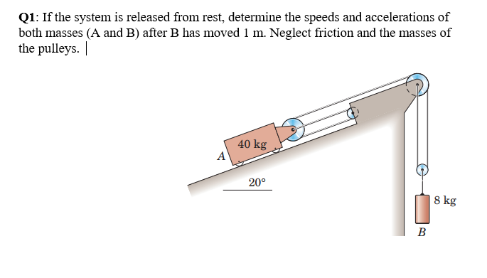 Q1: If the system is released from rest, determine the speeds and accelerations of
both masses (A and B) after B has moved 1 m. Neglect friction and the masses of
the pulleys. |
40 kg
A
20°
8 kg
B
