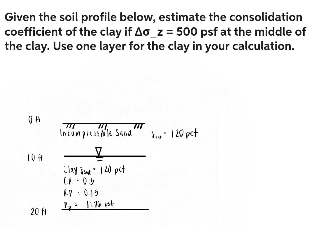 Given the soil profile below, estimate the consolidation
coefficient of the clay if Ao_z = 500 psf at the middle of
the clay. Use one layer for the clay in your calculation.
он
10 ft
20 ft
וד
Incompressible Sand'
V
Clay sat = 120 pct
CR = 0.3
TIT
RR = 0.15
Pp = 1776 pst
8 Sat 120 pct