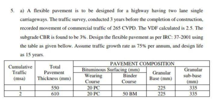 5. a) A flexible pavement is to be designed for a highway having two lane single
carriageways. The traffie survey, conducted 3 years before the completion of construction,
recorded movement of commercial traffic of 265 CVPD. The VDF calculated is 2.5. The
subgrade CBR is found to be 3%. Design the flexible pavement as per IRC: 37-2001 using
the table as given bellow. Assume traffic growth rate as 75% per annum, and design life
as 15 years.
PAVEMENT COMPOSITION
Cumulative
Total
Pavement
Bituminous Surfacing (mm)
Wearing
Course
Granular
sub-base
Traffic
Granular
Binder
Course
(msa)
Thickness (mm)
Base (mm)
(mm)
550
335
335
20 PC
225
225
610
20 PC
50 BM
