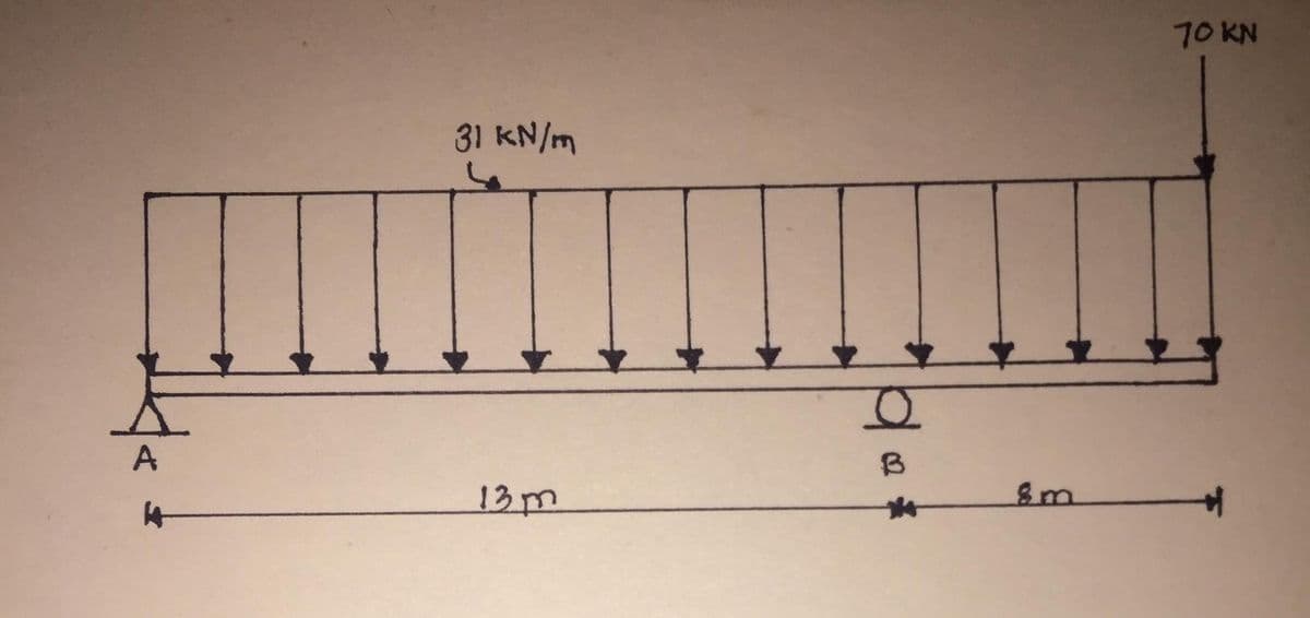 70 KN
31 KN/m
13m
