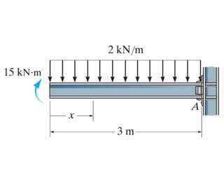 2 kN/m
15 kN-m
A
- 3 m-
