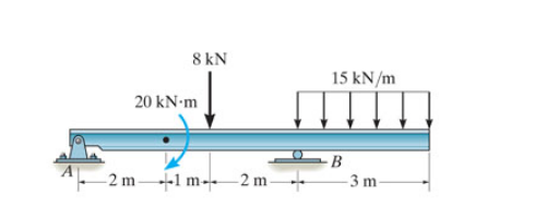 8 kN
15 kN/m
20 kN-m
-2 m1 m--2 m
- 3 m-
