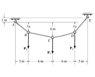 E
Ув
YD
4 m
D.
P2
P,
- 3 m-
3 m
6 m
6 m
