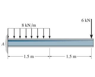 6 kN
8 kN/m
A
1.5 m
1.5 m-
