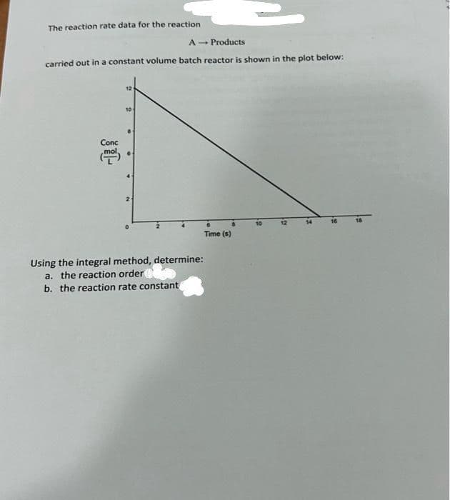 The reaction rate data for the reaction.
A
Products
carried out in a constant volume batch reactor is shown in the plot below:
Conc
mol,
12
10
Using the integral method, determine:
a. the reaction order
b. the reaction rate constant
Time (s)
131
14
18