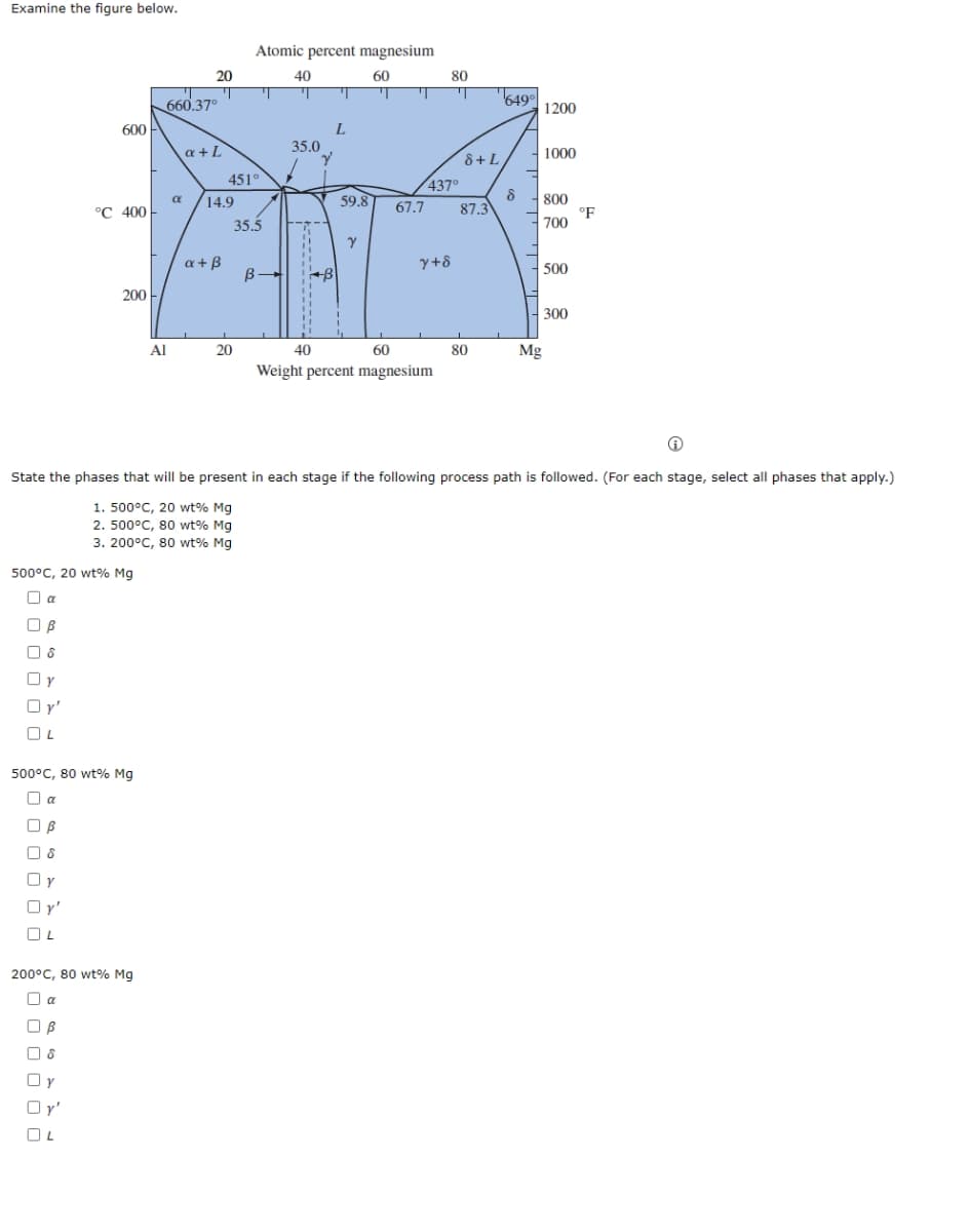 Examine the figure below.
Y
600
OL
°℃ 400
500°C, 20 wt% Mg
☐ a
B
nε
200
B
nε
Oy
Oy'
Y'
OL
500°C, 80 wt% Mg
☐ a
OB
8
Oy
Uy'
OL
200°C, 80 wt% Mg
na
20
660.37°
Al
a + L
T
a+B
α 14.9
451°
Atomic percent magnesium
60
20
T
35.5
B→
40
¶
35.0
40
Y
B
T
L
59.8
Y
¶¶
¹
67.7
80
60
Weight percent magnesium
437°
y+8
¶¶¶
8 + L
87.3
80
649°
8
1200
State the phases that will be present in each stage if the following process path is followed. (For each stage, select all phases that apply.)
1. 500°C, 20 wt% Mg
2. 500°C, 80 wt% Mg
3. 200°C, 80 wt% Mg
1000
800
700
500
Mg
300
°F