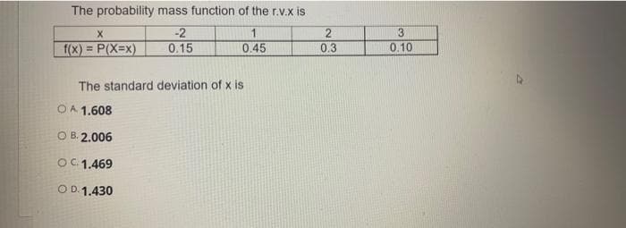 The probability mass function of the r.v.x is
-2
0.15
1
f(x) = P(X=x)
0.45
0.3
0.10
%3!
The standard deviation of x is
OA 1.608
O B. 2.006
OC 1.469
OD. 1.430
