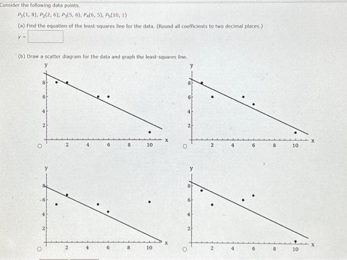 Consider the following data points.
P₁(1, 8), P₂(2, 6), Ps(5, 6), P4(6, 5), Ps(10, 1)
(a) Find the equation of the least-squares line for the data. (Round all coefficients to two decimal places.)
y
(b) Draw a scatter diagram for the data and graph the least-squares line.
y
8
6
2
6
2
8
8
10
10
2
4
2
2
8
8
10
10
x