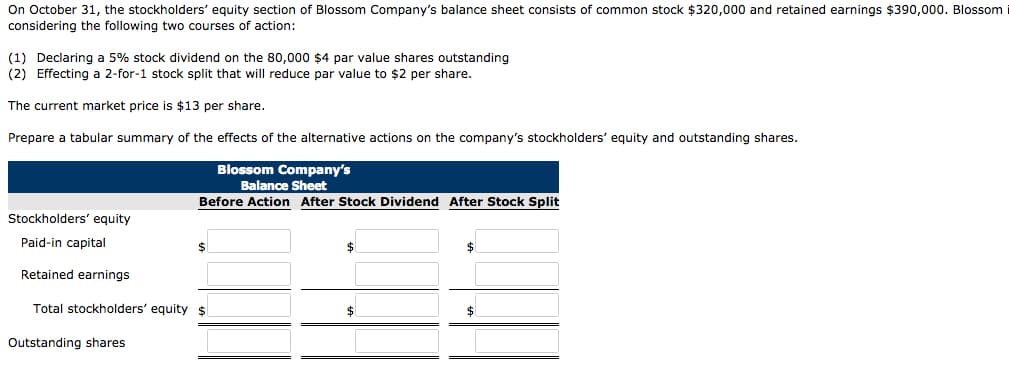 On October 31, the stockholders' equity section of Blossom Company's balance sheet consists of common stock $320,000 and retained earnings $390,000. Blossom
considering the following two courses of action:
(1) Declaring a 5% stock dividend on the 80,000 $4 par value shares outstanding
(2) Effecting a 2-for-1 stock split that will reduce par value to $2 per share.
The current market price is $13 per share.
Prepare a tabular summary of the effects of the alternative actions on the company's stockholders' equity and outstanding shares.
Blossom Company's
Balance Sheet
Before Action After Stock Dividend After Stock Split
Stockholders' equity
Paid-in capital
Retained earnings
Total stockholders' equity $
Outstanding shares
$
$
$
$