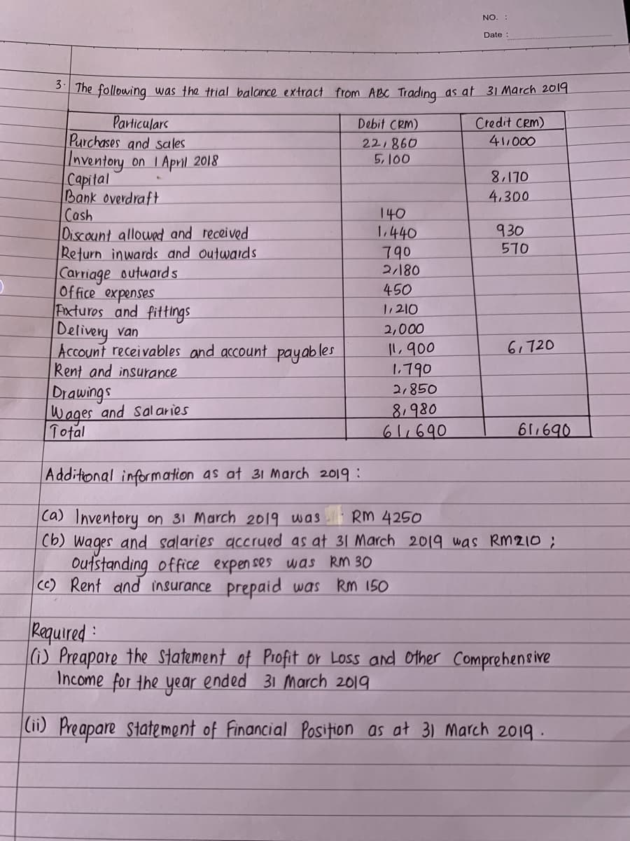 NO. :
Date :
| The following was the trial balance extract from ABC Tradina as at 31 March 2019
Particulars
Purchases and sales
Inventory on IAprl 2018
Capital
Bank overdraft
Cash
Discount allowad and received
Return inwards and outwards
Carriage outwards
Office expenses
Fixturos and fittings
Delivery van
Account receivables and account payab les
Rent and insurance
Credit CRm)
41,000
Debit CRM)
22/860
5, 100
8,170
4,300
140
1.440
790
2/180
930
570
450
1/210
2,000
IL, 900
1.790
6,720
Drawings
Wages and Sal aries
Total
2,850
8,980
611690
61.690
Additional information as at 31 March 2019 :
ca) Inventory on 31 March 2019 was
(b) Wages and salaries accrued as at 31 March 2019 was Rm210 ;
Outstanding office expen ses was RM 30
Cc) Rent and insurance prepaid was km 150
RM 4250
Raquired:
(1) Preapare the Statement of Piofit or Loss and Other Comprehensive
Income for the year ended 31 March 2019
|(ii) Preapare statement of Financial Position as at 31 March 2019 .
