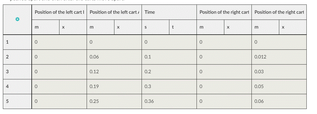 Position of the left cart I Position of the left cart /
Time
Position of the right cart
Position of the right cart
1
2
0.06
0.1
0.012
3
0.12
0.2
0.03
4
0.19
0.3
0.05
0.25
0.36
0.06
E
E
