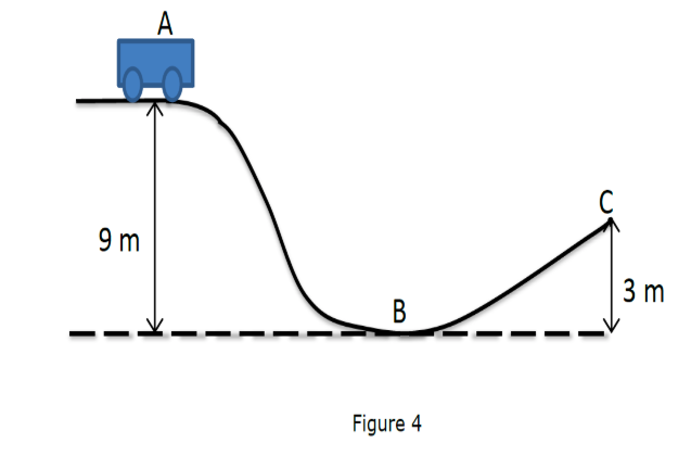 A
9 m
3 m
В
Figure 4
