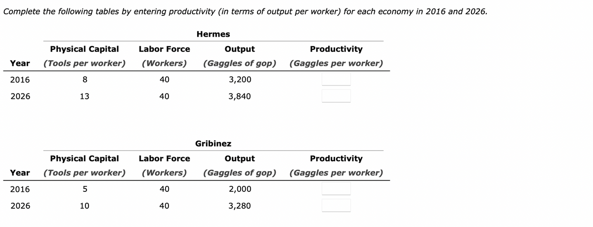 Complete the following tables by entering productivity (in terms of output per worker) for each economy in 2016 and 2026.
Hermes
Physical Capital
Labor Force
Output
Productivity
Year
(Tools per worker)
(Workers)
(Gaggles of gop)
(Gaggles per worker)
2016
40
3,200
2026
13
40
3,840
Gribinez
Physical Capital
Labor Force
Output
Productivity
Year
(Tools per worker)
(Workers)
(Gaggles of gop)
(Gaggles per worker)
2016
40
2,000
2026
10
40
3,280
