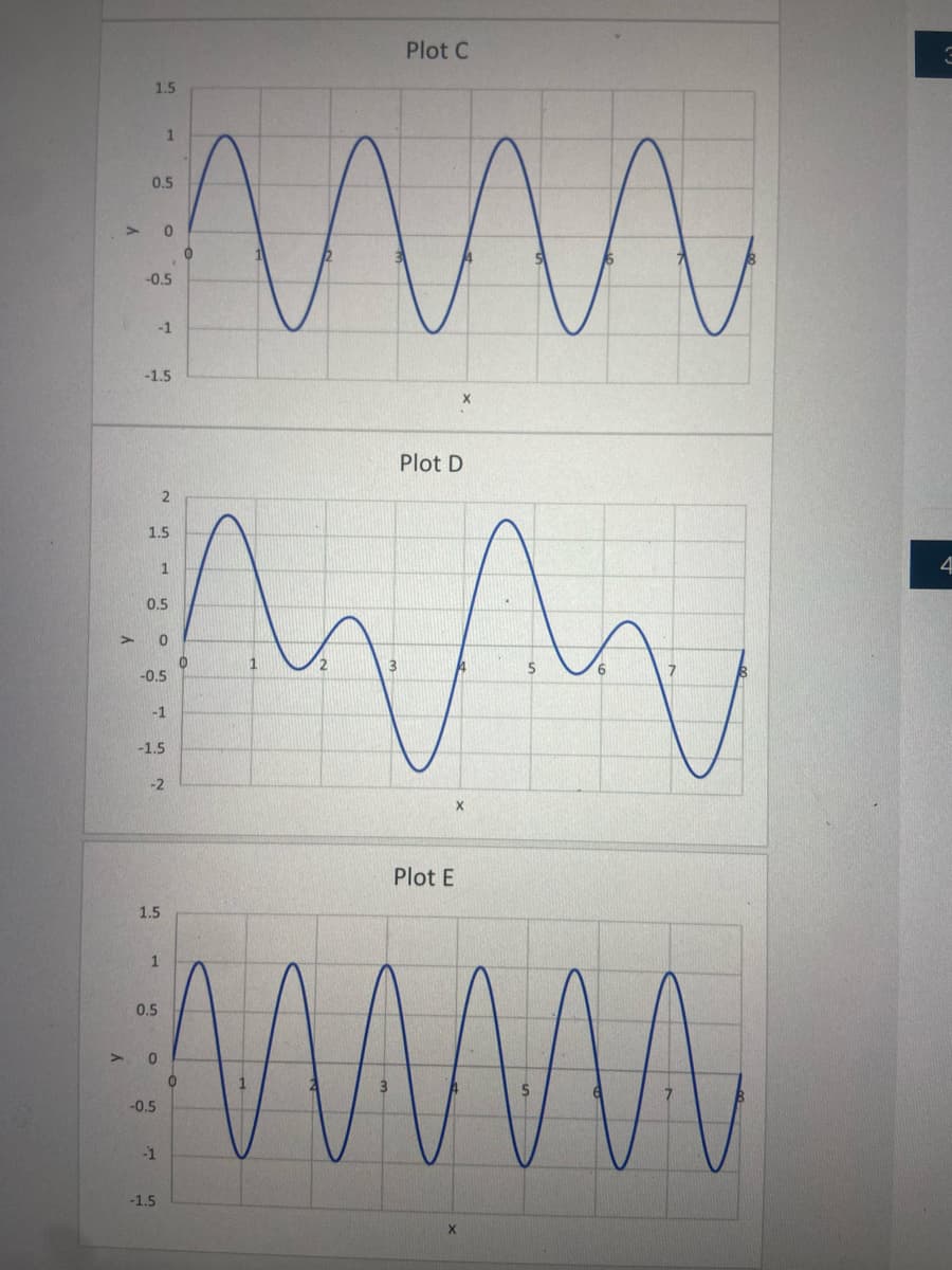 1.5
>
0.5
>0
-0.5
-1.5
1.5.
-1
0.5
1
-0.5
-1
-1.5
1.5
0.5
2
-2
1
0
-0.5
1
0
-1
-1.5
0
0
0
1
3
3
Plot C
Plot D
Plot E
X
X
X
5
5
6
7
3
4