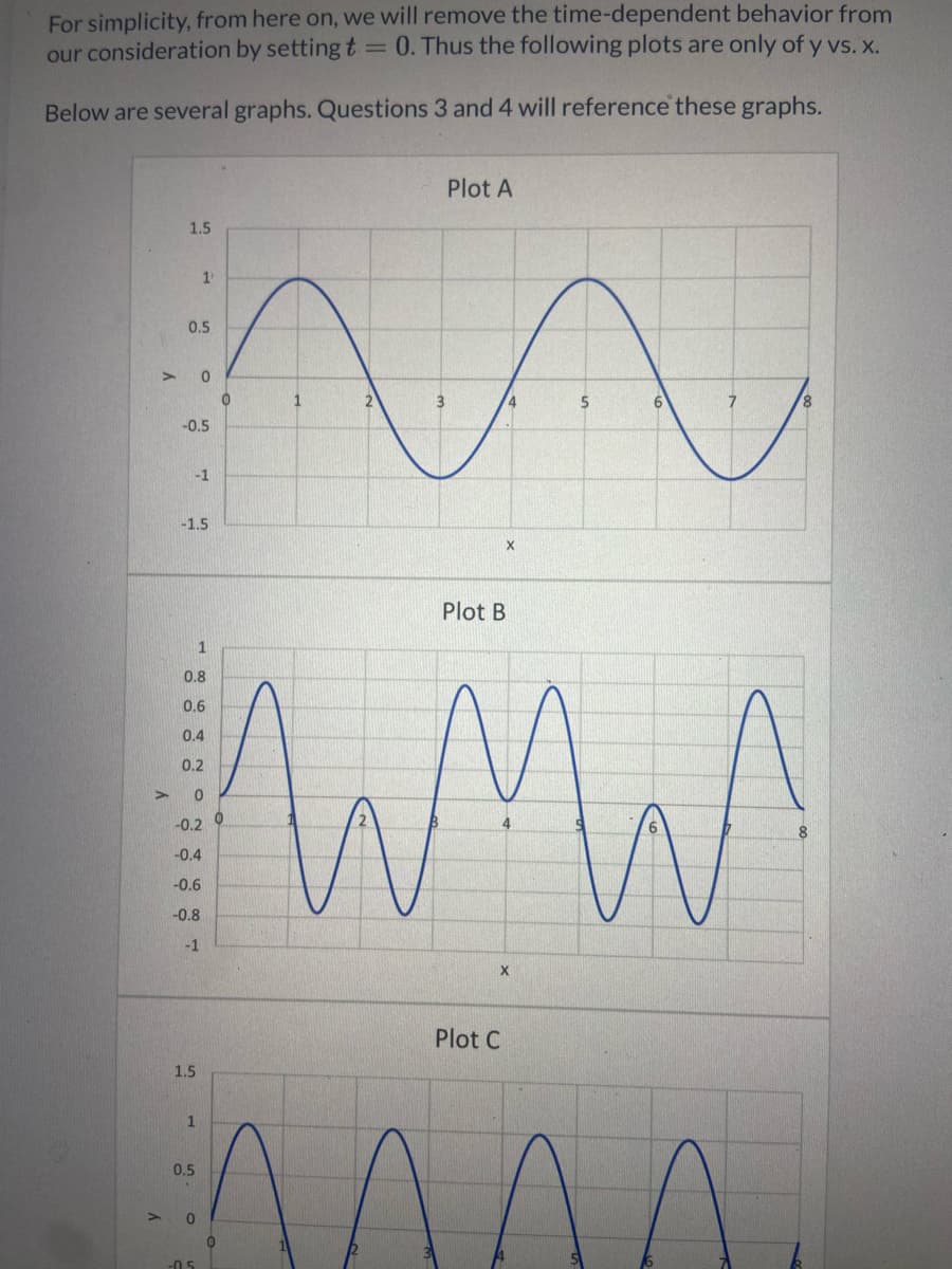 For simplicity, from here on, we will remove the time-dependent behavior from
our consideration by setting t = 0. Thus the following plots are only of y vs. x.
Below are several graphs. Questions 3 and 4 will reference these graphs.
1.5
m
2
3
4
>
0.5
➤0
-0.5
1
-1.5
-1
1.5
1
0.8
0.6
0.4
0.2
0
-0.2 0
-0.4
-0.6
-0.8
-1
1
0.5
-0.5
0
0
Plot A
0
X
Plot B
X
Plot C
5
M
W W
^^^
6