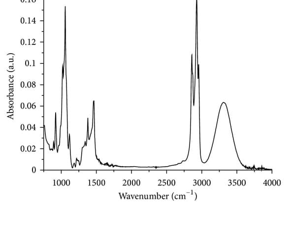 0.14
0.12
0.1
0.08
0.06
0.04
0.02
1000
1500
2000
2500
3000
3500
4000
Wavenumber (cm)
Absorbance (a.u.)
