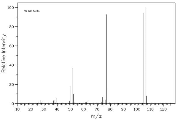 100
HS-NU-SS06
80
40
20
10
20
30
40
50
60
70
80
90
100
110
120
m/z
Relative Intensity
