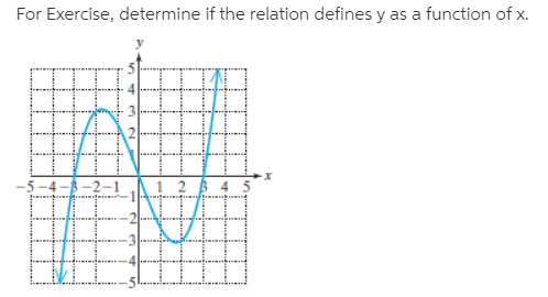 For Exercise, determine if the relation defines y as a function of x.
4-B -2-1
