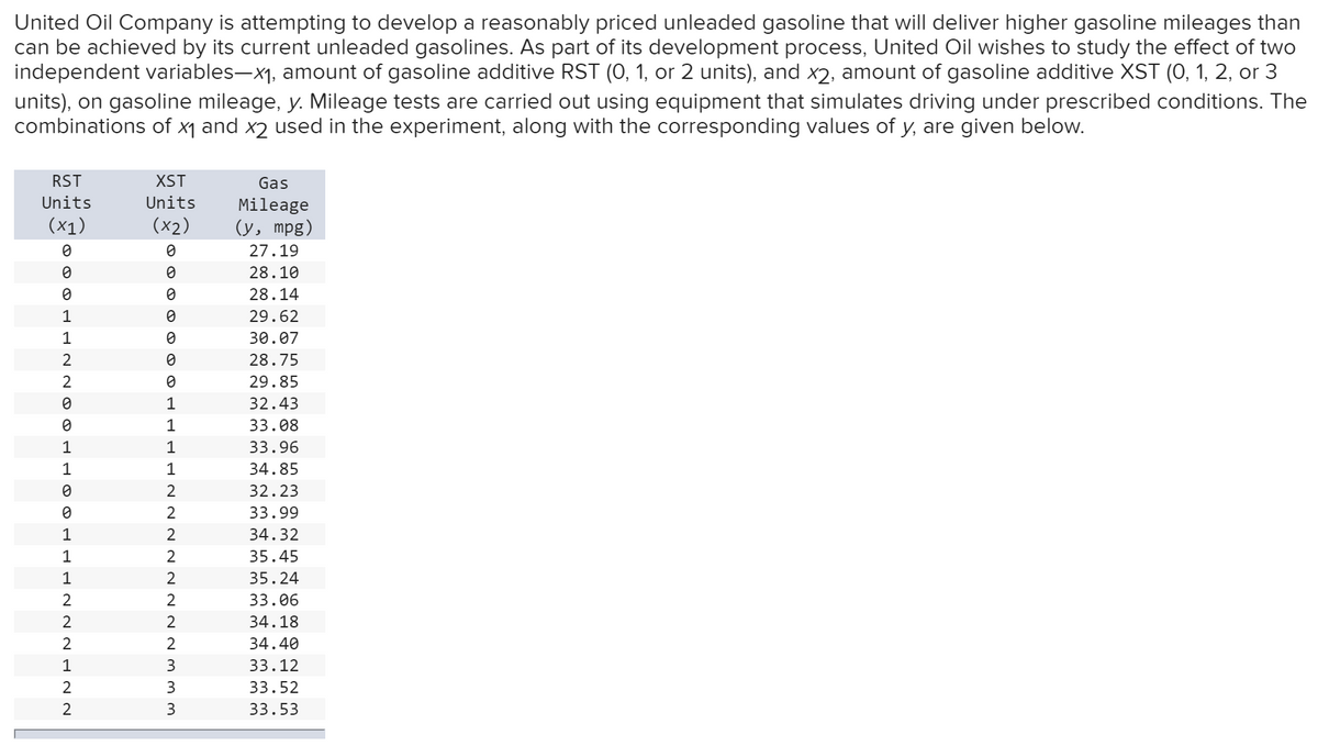 United Oil Company is attempting to develop a reasonably priced unleaded gasoline that will deliver higher gasoline mileages than
can be achieved by its current unleaded gasolines. As part of its development process, United Oil wishes to study the effect of two
independent variables-x1, amount of gasoline additive RST (0, 1, or 2 units), and x2, amount of gasoline additive XST (0, 1, 2, or 3
units), on gasoline mileage, y. Mileage tests are carried out using equipment that simulates driving under prescribed conditions. The
combinations of x1 and x2 used in the experiment, along with the corresponding values of y, are given below.
RST
XST
Gas
Units
Units
Mileage
(y, mpg)
(x1)
(x2)
27.19
28.10
28.14
1
29.62
1
30.07
2
28.75
2
29.85
1
32.43
1
33.08
1
1
33.96
1
1
34.85
2
32.23
2
33.99
1
2
34.32
1
35.45
1
2
35.24
2
2
33.06
2
34.18
34.40
3
33.12
3
33.52
3
33.53
