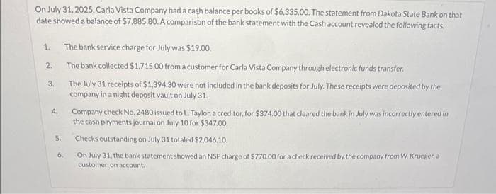 On July 31, 2025, Carla Vista Company had a cash balance per books of $6,335.00. The statement from Dakota State Bank on that
date showed a balance of $7,885,80. A comparison of the bank statement with the Cash account revealed the following facts.
1.
2.
3.
4.
5.
6.
The bank service charge for July was $19.00.
The bank collected $1.715.00 from a customer for Carla Vista Company through electronic funds transfer.
The July 31 receipts of $1,394,30 were not included in the bank deposits for July. These receipts were deposited by the
company in a night deposit vault on July 31.
Company check No. 2480 issued to L. Taylor, a creditor, for $374.00 that cleared the bank in July was incorrectly entered in
the cash payments journal on July 10 for $347.00.
Checks outstanding on July 31 totaled $2,046.10.
On July 31, the bank statement showed an NSF charge of $770.00 for a check received by the company from W. Krueger, a
customer, on account.