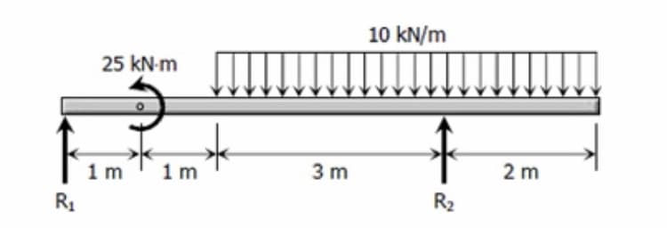 10 kN/m
25 kN-m
to
1m
1 m
3 m
2 m
R2
R1
