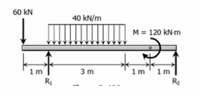 60 kN
40 kN/m
M = 120 kN-m
1m' 1m
1 m
R
3 m
R2
