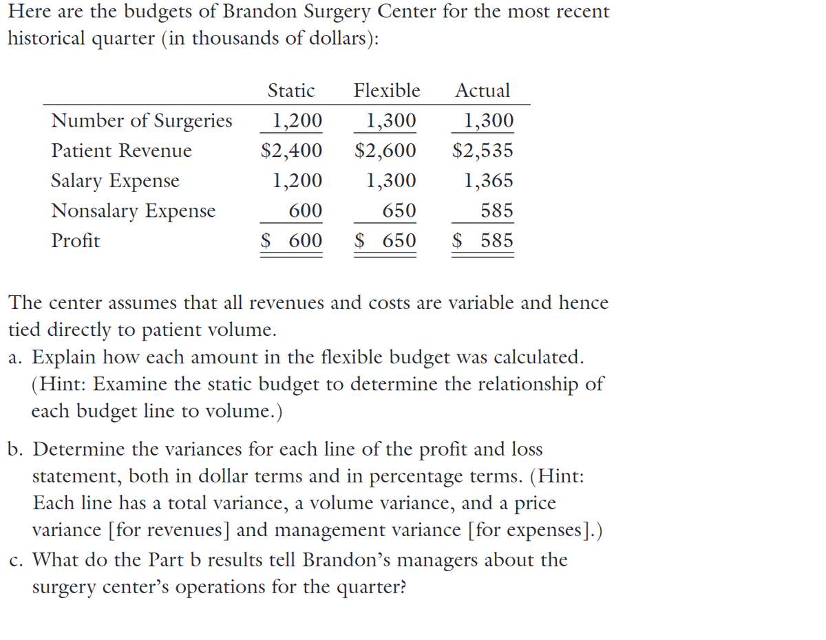 Here are the budgets of Brandon Surgery Center for the most recent
historical quarter (in thousands of dollars):
Static Flexible
Actual
Number of Surgeries
1,200 1,300 1,300
$2,400 $2,600 $2,535
Patient Revenue
Salary Expense
Nonsalary Expense
Profit
1,200 1,300 1,365
600
650
585
$ 600 $ 650 $ 585
The center assumes that all revenues and costs are variable and hence
tied directly to patient volume.
a. Explain how each amount in the flexible budget was calculated.
(Hint: Examine the static budget to determine the relationship of
each budget line to volume.)
b. Determine the variances for each line of the profit and loss
statement, both in dollar terms and in percentage terms. (Hint:
Each line has a total variance, a volume variance, and a price
variance [for revenues] and management variance [for expenses].)
c. What do the Part b results tell Brandon's managers about the
surgery center's operations for the quarter?