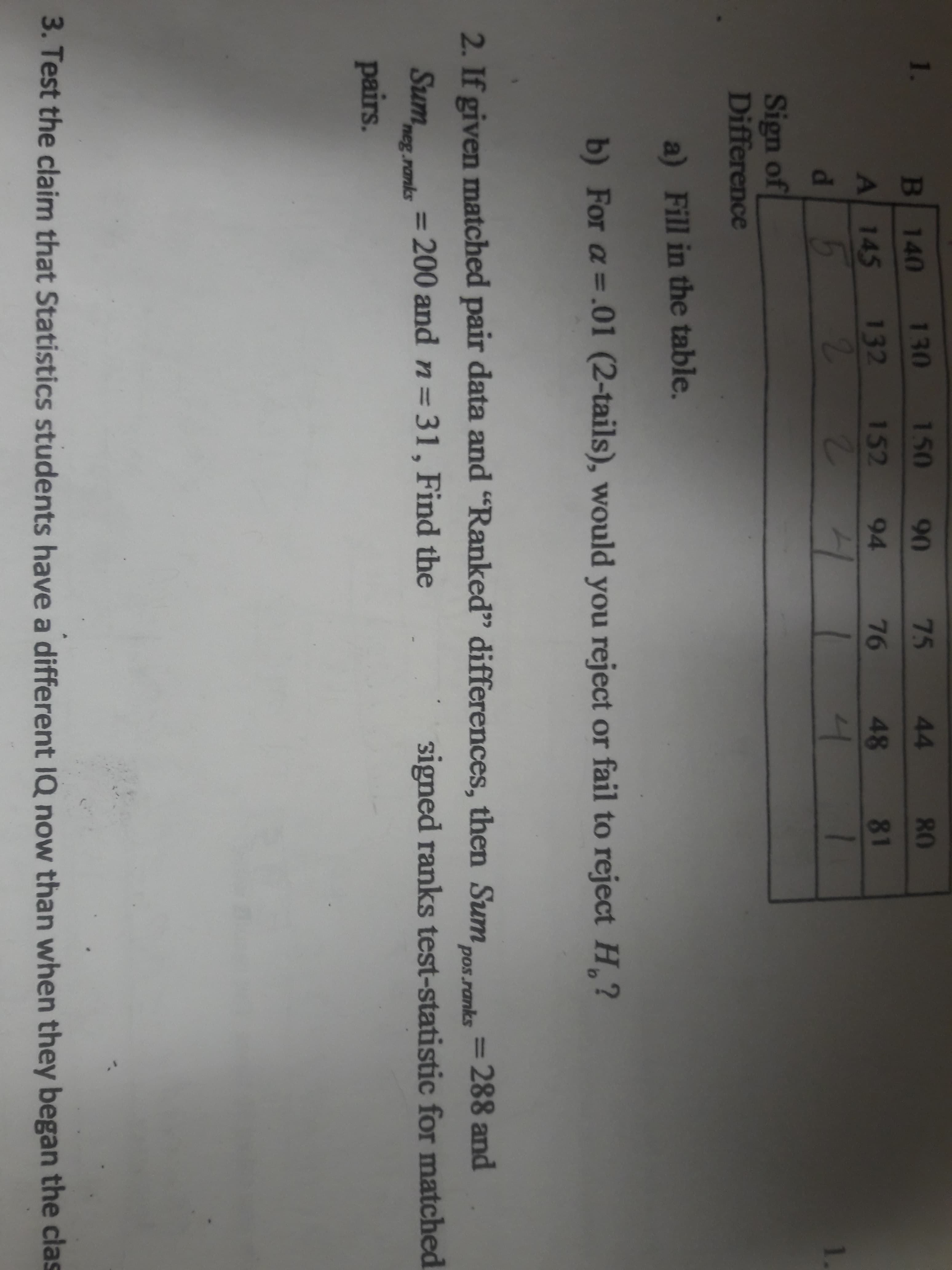 1.
B 140
130
150
90
75
44
80
145
132
152
94
76
48
81
d.
1
1.
Sign of
Difference
a) Fill in the table.
b) For a =.01 (2-tails), would you reject or fail to reject H?
2. If given matched pair data and "Ranked" differences, then Sum
3D288 and
pos ranks
Sum
pairs.
%3D
neg.ranks
= 200 and n=31, Find the
signed ranks test-statistic for matched
3. Test the claim that Statistics students have a different IQ now than when they began the clas
