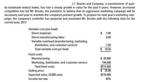 J.T. Brooks and Company, a manufacturer of qual-
ity handmade walnut bowls, has had a steady growth in sales for the past 5 years. However, increased
competition has led Mr. Brooks, the president, to believe that an aggressive marketing campaign will be
necessary next year to maintain the company's present growth. To prepare for next year's marketing cam-
paign, the company's controller has prepared and presented Mr. Brooks with the following data for the
current year, 2017:
Variable cost (per bowl)
Direct materials
$ 3.00
Direct manufacturing labor
Variable overhead (manufacturing, marketing,
distribution, and customer service)
8.00
7.50
$ 18.50
Total variable cost per bowl
Fixed costs
$ 20,000
Manufacturing
Marketing, distribution, and customer service
Total fixed costs
194,500
$214,500
$ 35.00
$770,000
Selling price
Expected sales, 22,000 units
Income tax rate
40%
