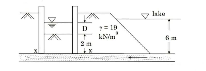 X
D
2 m
X
Y = 19
3
kN/m
lake
6 m