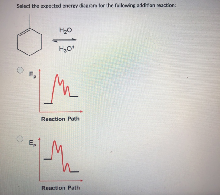 Select the expected energy diagram for the following addition reaction:
Ep
Ep
H₂O
H3O+
M
Reaction Path
1
Reaction Path