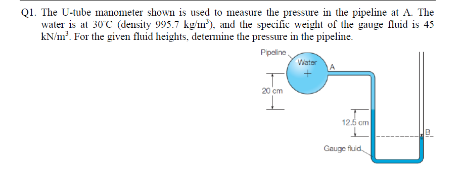 Q1. The U-tube manometer shown is used to measure the pressure in the pipeline at A. The
water is at 30°C (density 995.7 kg/m³), and the specific weight of the gauge fluid is 45
kN/m³. For the given fluid heights, determine the pressure in the pipeline.
Pipeline
Water
A
20 cm
12.5 cm
Gauge fluid
