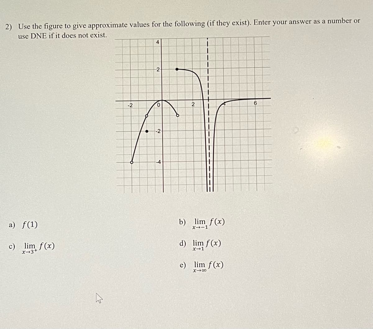 2) Use the figure to give approximate values for the following (if they exist). Enter your answer as a number or
use DNE if it does not exist.
2
-2
6
-2
-4
a) f(1)
b)
m f(x)
c) lim
x3+ (x)
d) lim f(x)
X-1
e) lim f(x)
X00
