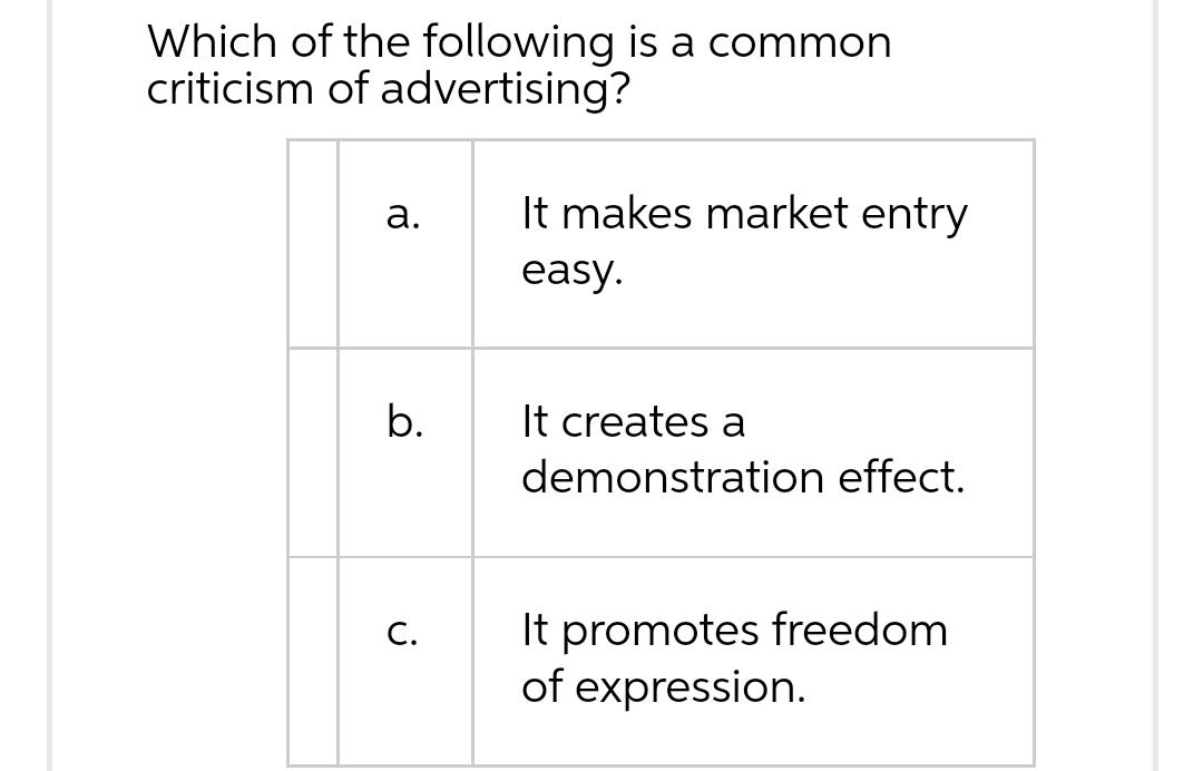 Which of the following is a common
criticism of advertising?
а.
It makes market entry
easy.
b.
It creates a
demonstration effect.
It promotes freedom
of expression.
C.
