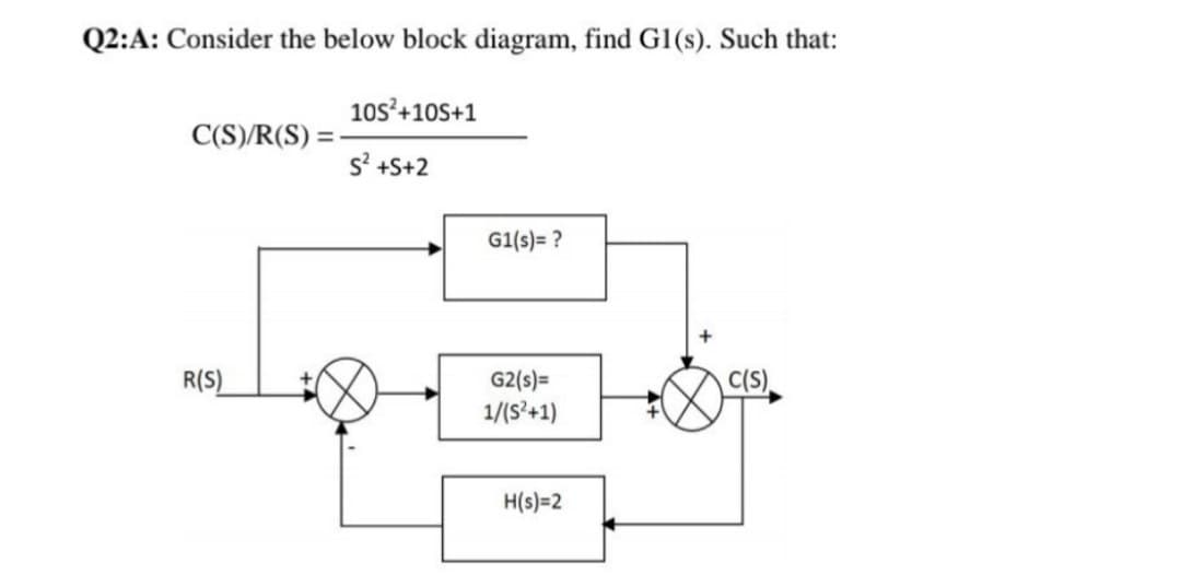 Q2:A: Consider the below block diagram, find G1(s). Such that:
C(S)/R(S): =
R(S)
10S²+105+1
S² +S+2
G1(s)= ?
G2(s)=
1/(S²+1)
H(s)=2
C(S)