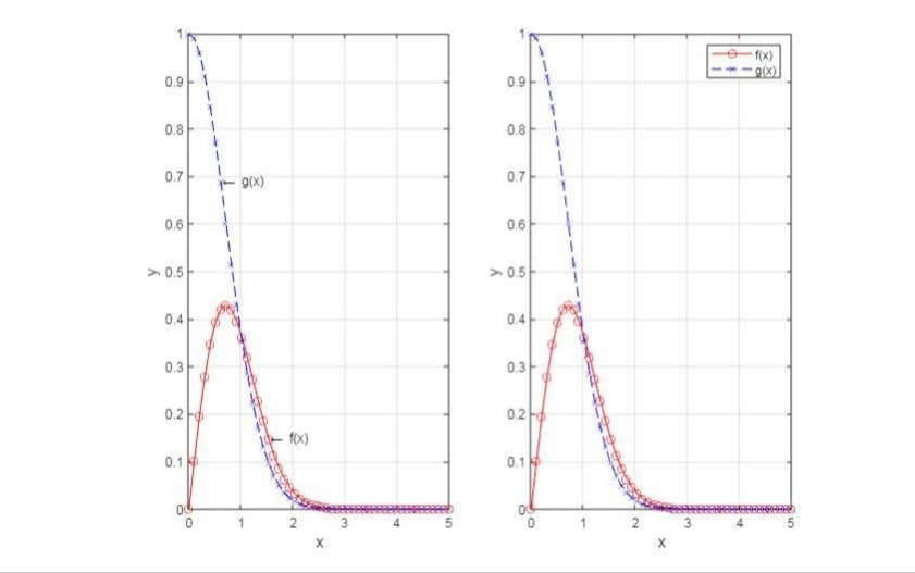 f(x)
0.9- 1
0.9-1
0.8
0.8
0.7-
0.7
0.6
0.6
> 0.5-
>0.5
0.4
0.4
0.3-
0.3
0.2 d
0.2
0.1
0.1
2
---
