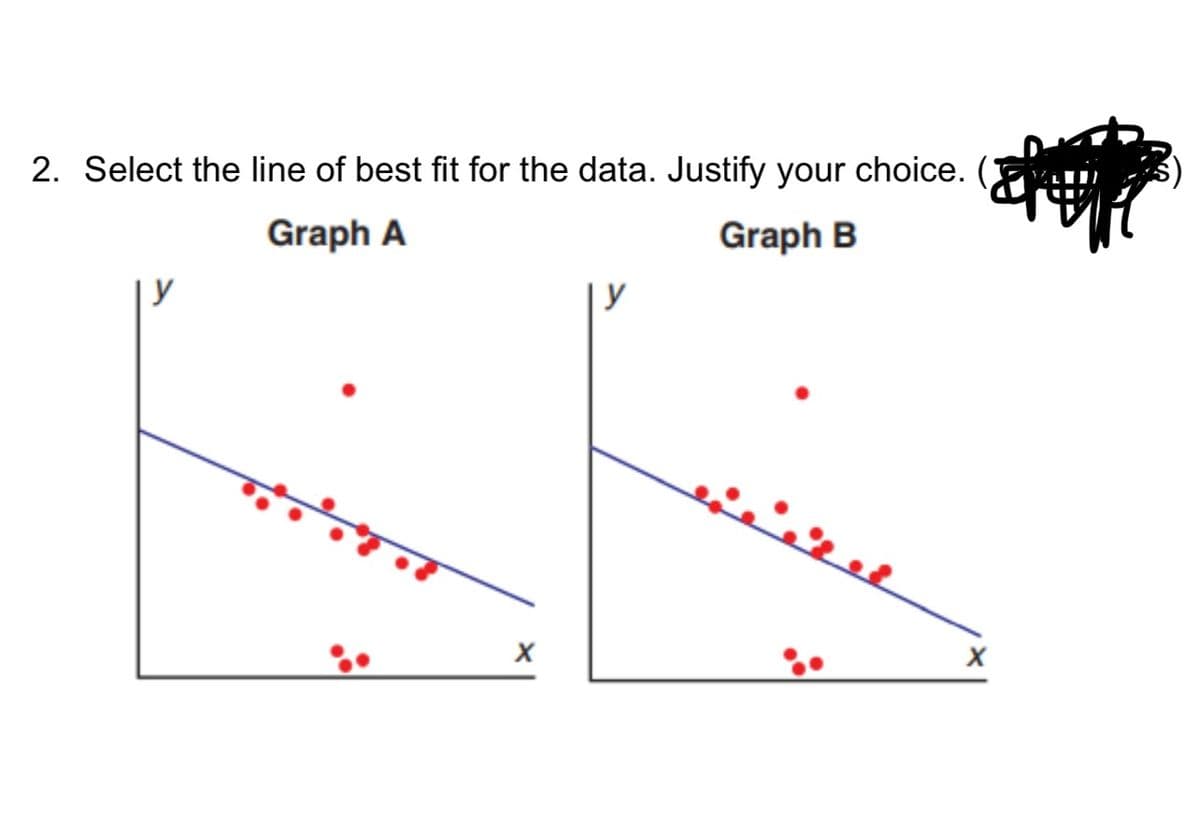 2. Select the line of best fit for the data. Justify your choice.
Graph A
Graph B
y
