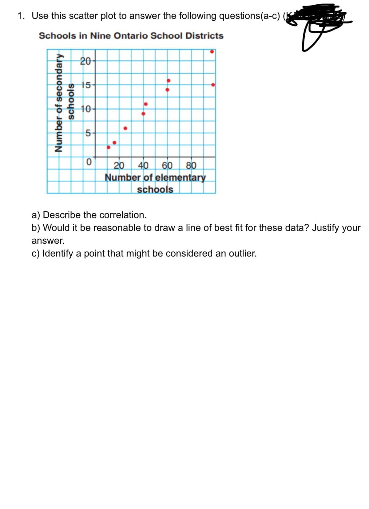 1. Use this scatter plot to answer the following questions(a-c)
Schools in Nine Ontario School Districts
20
15
10-
5-
20 40 60 80
Number of elementary
schools
a) Describe the correlation.
b) Would it be reasonable to draw a line of best fit for these data? Justify your
answer.
c) Identify a point that might be considered an outlier.
Number of secondary
schools
