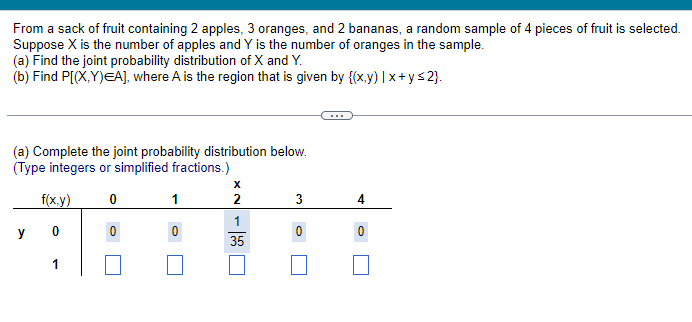 From a sack of fruit containing 2 apples, 3 oranges, and 2 bananas, a random sample of 4 pieces of fruit is selected.
Suppose X is the number of apples and Y is the number of oranges in the sample.
(a) Find the joint probability distribution of X and Y.
(b) Find P[(X,Y)EA], where A is the region that is given by {(x,y) |x+y<2}.
(a) Complete the joint probability distribution below.
(Type integers or simplified fractions.)
0
0
f(x,y)
y 0
1
1
X
2
1
35
3
0
4