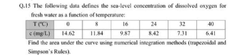 Q.15 The following data defines the sea-level concentration of dissolved oxygen for
fresh water as a function of temperature:
T (°C)
0
8
16
24
c (mg/L)
14.62
11.84
9.87
8,42
Find the area under the curve using numerical integration methods (trapezoidal and
Simpson's Rules).
32
7.31
40
6.41