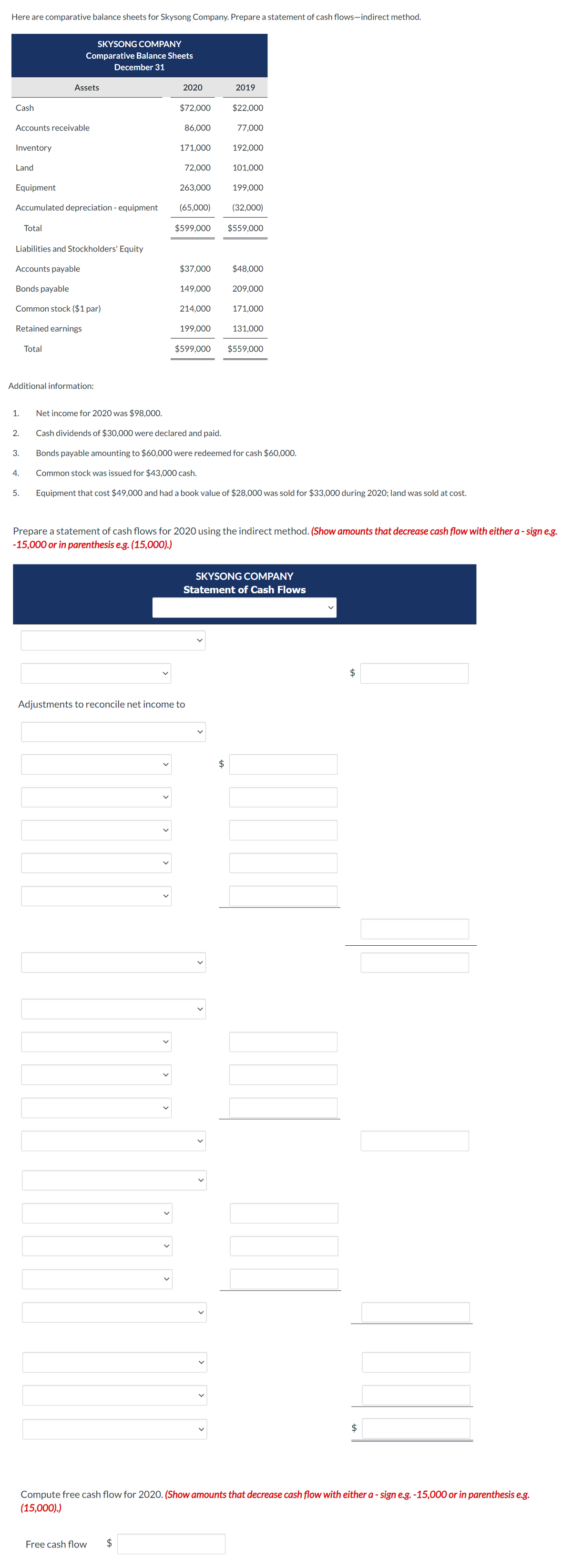 Here are comparative balance sheets for Skysong Company. Prepare a statement of cash flows-indirect method.
SKYSONG COMPANY
Comparative Balance Sheets
December 31
Assets
2020
2019
Cash
$72,000
$22,000
Accounts receivable
86,000
77,000
Inventory
171,000
192,000
Land
72,000
101,000
Equipment
263,000
199,000
Accumulated depreciation - equipment
(65,000)
(32,000)
Total
$599,000
$559,000
Liabilities and Stockholders' Equity
Accounts payable
$37,000
$48,000
Bonds payable
149,000
209,000
Common stock ($1 par)
214,000
171,000
Retained earnings
199,000
131,000
Total
$599,000
$559,000
Additional information:
1.
Net income for 2020 was $98,000.
2.
Cash dividends of $30,000 were declared and paid.
3.
Bonds payable amounting to $60,000 were redeemed for cash $60,000.
4.
Common stock was issued for $43,000 cash.
5.
Equipment that cost $49,000 and had a book value of $28,000 was sold for $33,000 during 2020; land was sold at cost.
Prepare a statement of cash flows for 2020 using the indirect method. (Show amounts that decrease cash flow with either a - sign e.g.
-15,000 or in parenthesis e.g. (15,000).)
Adjustments to reconcile net income to
SKYSONG COMPANY
Statement of Cash Flows
$
$
$
Compute free cash flow for 2020. (Show amounts that decrease cash flow with either a - sign e.g. -15,000 or in parenthesis e.g.
(15,000).)
Free cash flow
$