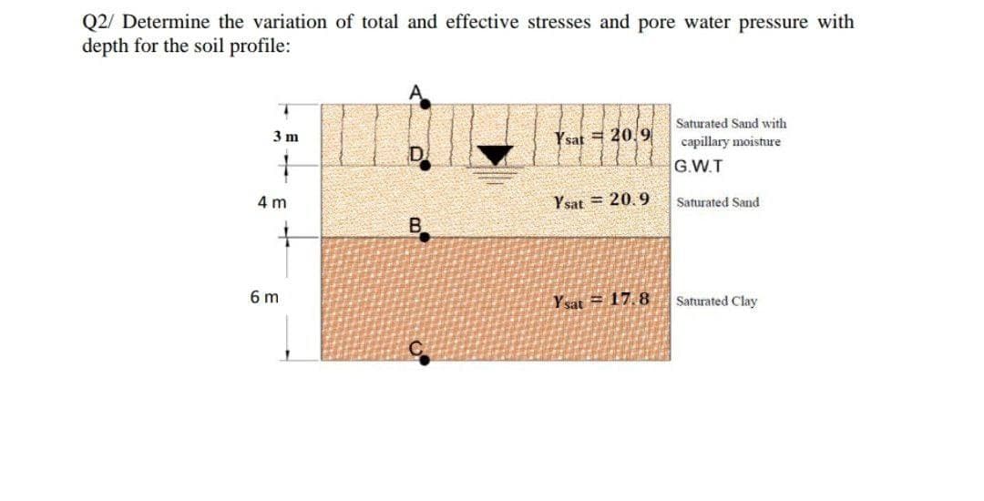 Q2/ Determine the variation of total and effective stresses and pore water pressure with
depth for the soil profile:
3 m
Ysat 20.9
D
Saturated Sand with
capillary moisture
G.W.T
Ysat 20.9
Saturated Sand
В.
Ysat = 17.8
Saturated Clay
4 m
6m