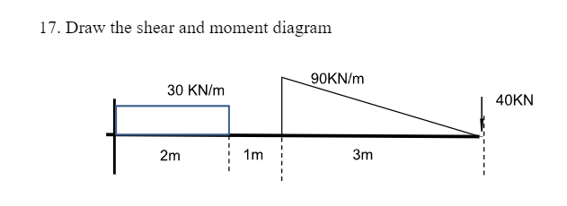 17. Draw the shear and moment diagram
30 KN/m
2m
1m
90KN/m
3m
40KN