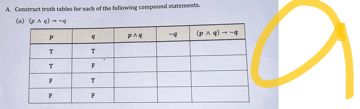 A. Construct truth tables for each of the following compound statements.
b~ (b v d) (0)
t
P
T
T
F
F
b
T
F
T
F
bvd
b~
(р^q) → ~q