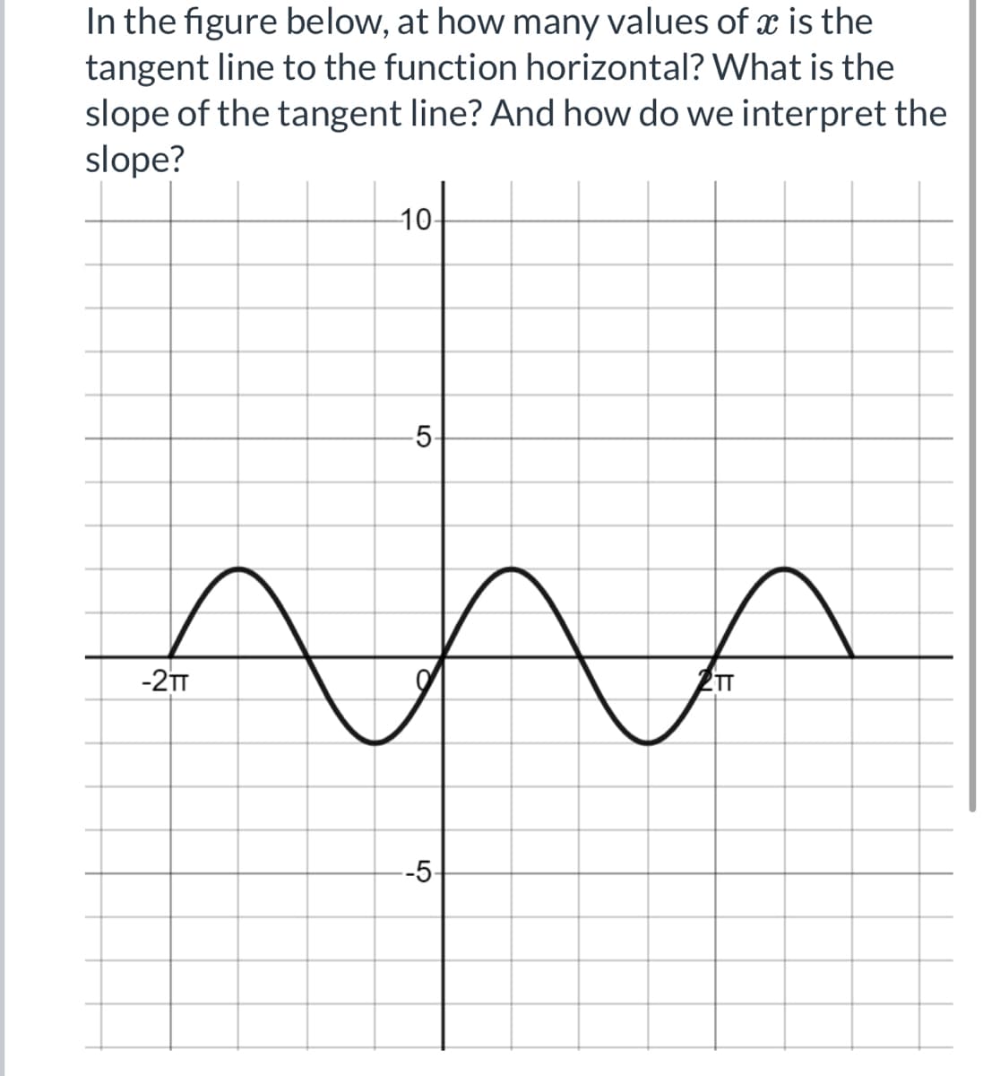 In the figure below, at how many values of x is the
tangent line to the function horizontal? What is the
slope of the tangent line? And how do we interpret the
slope?
-2TT
-10-
-5-
--5
TT