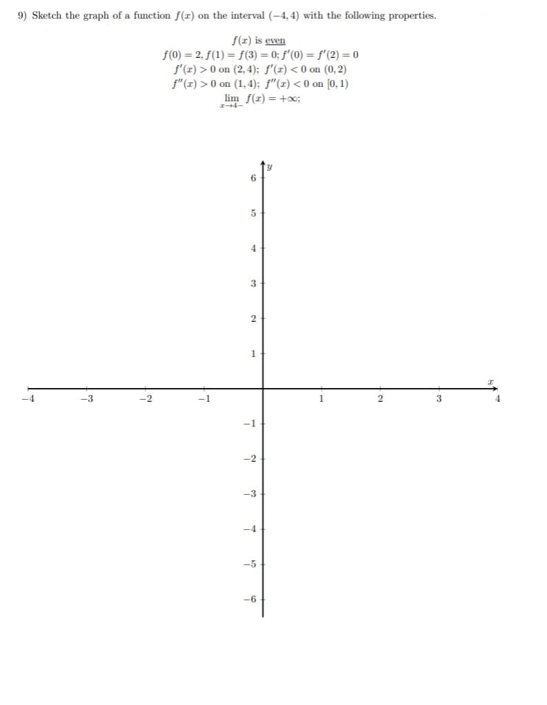 9) Sketch the graph of a function f(x) on the interval (-4,4) with the following properties.
f(r) is even
f(0) = 2, f(1) = f(3) = 0; f'(0) = f'(2) = 0
f'(x) > 0 on (2, 4); f'(x) <0 on (0, 2)
f"(x) > 0 on (1,4); f"(r) <0 on [0, 1)
lim f(x) = +00;
-4
6
5
4
3
1
?
-3
-4
-5
-6
y
2