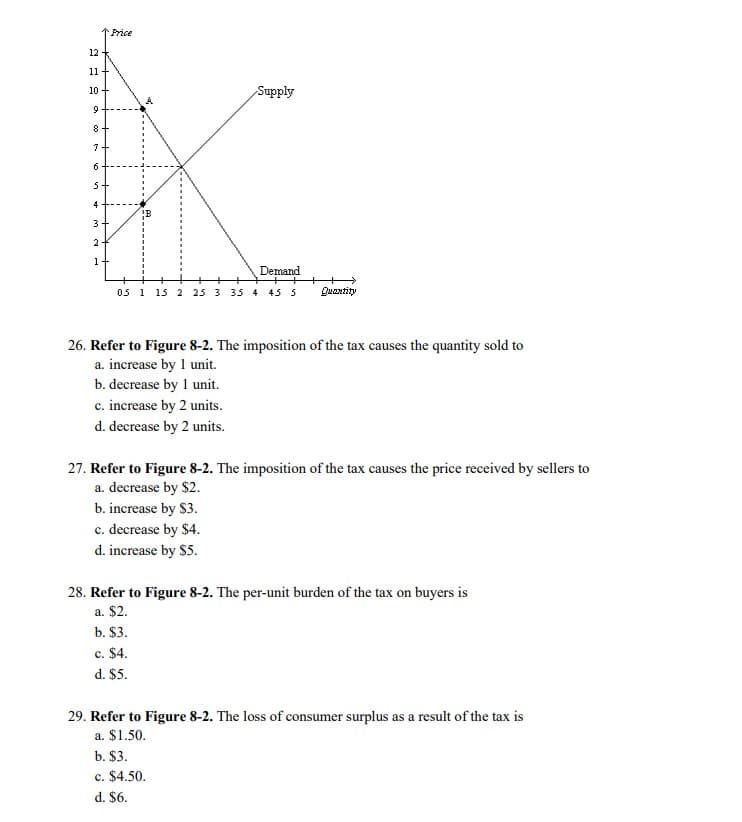 12
11+
10
9
166
8
7+
6
5-
st
4
3+
2-
1
Price
A
Supply
Demand
05 1 15 2 25 3 35 4 45 5 Quantity
26. Refer to Figure 8-2. The imposition of the tax causes the quantity sold to
a. increase by 1 unit.
b. decrease by 1 unit.
c. increase by 2 units.
d. decrease by 2 units.
27. Refer to Figure 8-2. The imposition of the tax causes the price received by sellers to
a. decrease by $2.
b. increase by $3.
c. decrease by $4.
d. increase by $5.
28. Refer to Figure 8-2. The per-unit burden of the tax on buyers is
a. $2.
b. $3.
c. $4.
d. $5.
29. Refer to Figure 8-2. The loss of consumer surplus as a result of the tax is
a. $1.50.
b. $3.
c. $4.50.
d. $6.