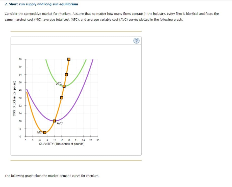 7. Short-run supply and long-run equilibrium
Consider the competitive market for rhenium. Assume that no matter how many firms operate in the industry, every firm is identical and faces the
same marginal cost (MC), average total cost (ATC), and average variable cost (AVC) curves plotted in the following graph.
COSTS (Dollars per pound)
80
72
64
56
48
40
32
24
16
8
O
0 3
ATC
0
AVC
D
0
O
MCD
8 9 12 15 18 21 24
QUANTITY (Thousands of pounds)
27 30
The following graph plots the market demand curve for rhenium.
(?)