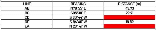 DISTANCE (m)
43.73
LINE
BEARING
АВ
N70°55 E
BC
S05°30' E
29.91
S 30°44' W
S 86°40 W
CD
DE
18.59
EA
N 23° 41 W
