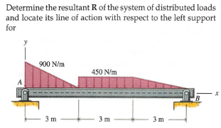 Determine the resultant R of the system of distributed loads
and locate its line of action with respect to the left support
for
900 N/m
450 N/m
A
3 m
3 m
3 m
